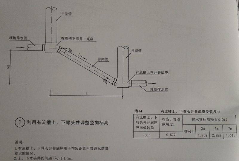 塑料檢查井豎向標高及坡度調(diào)整(三)